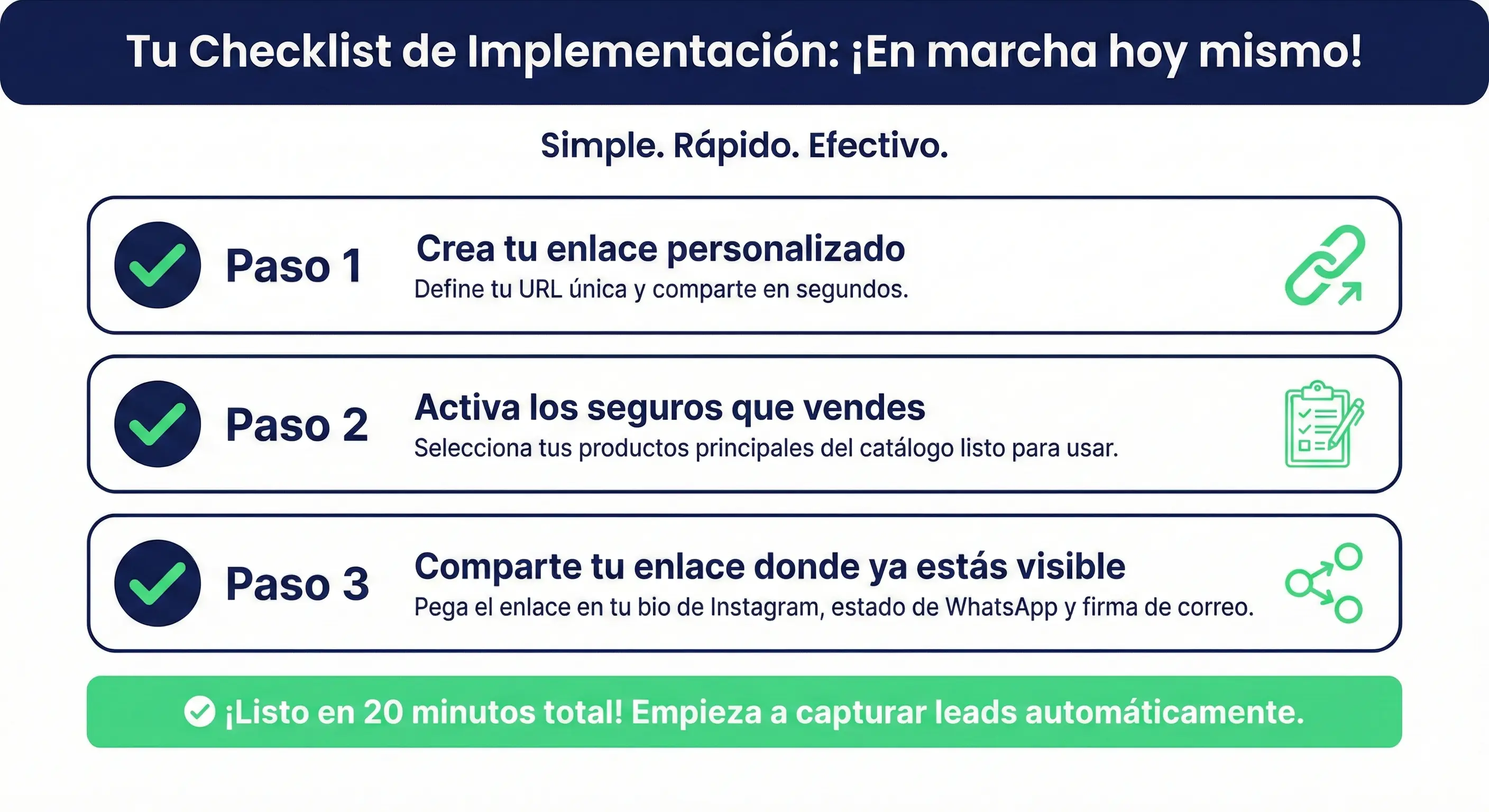 Tabla comparativa de resultados semanales: método tradicional versus sistema estructurado de captura, mostrando aumento en solicitudes completas y ventas cerradas