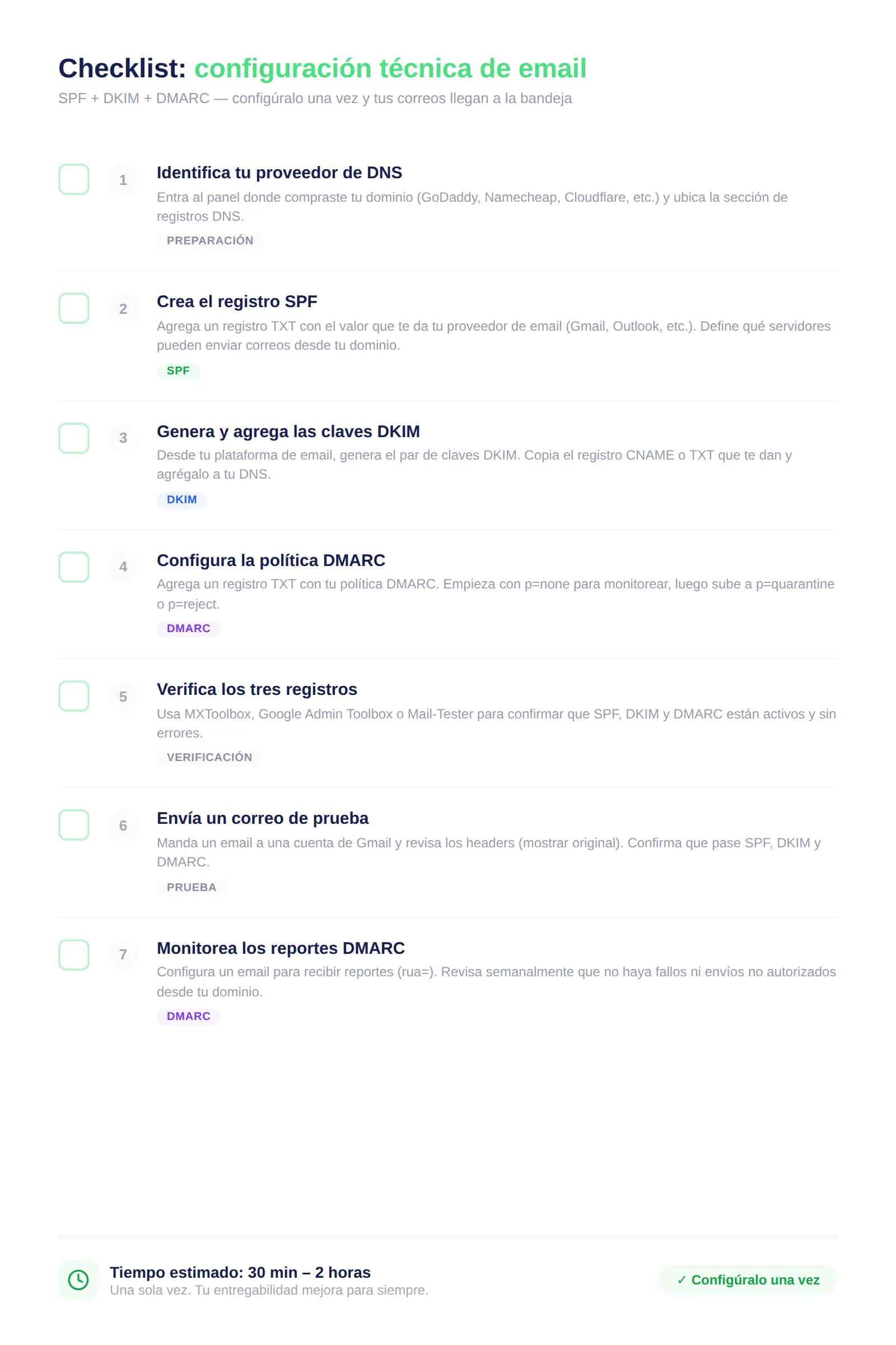 Checklist de 7 pasos para configurar SPF, DKIM y DMARC en tu dominio de email para seguros