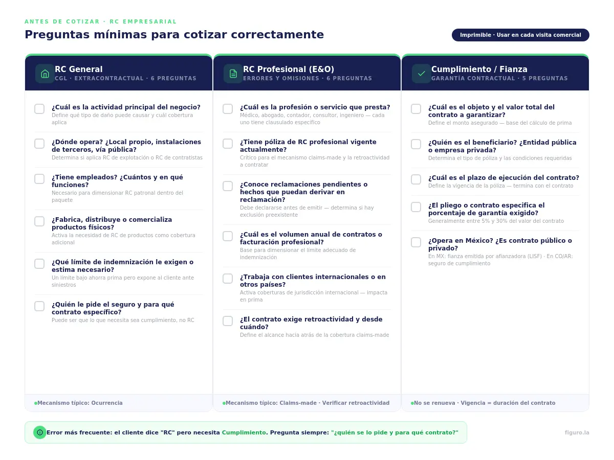 Checklist de preguntas mínimas para cotizar RC general, RC profesional y seguro de cumplimiento