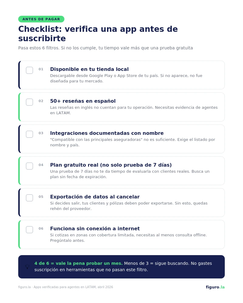 Checklist de 6 filtros para verificar si una app funciona para agentes de seguros antes de pagar