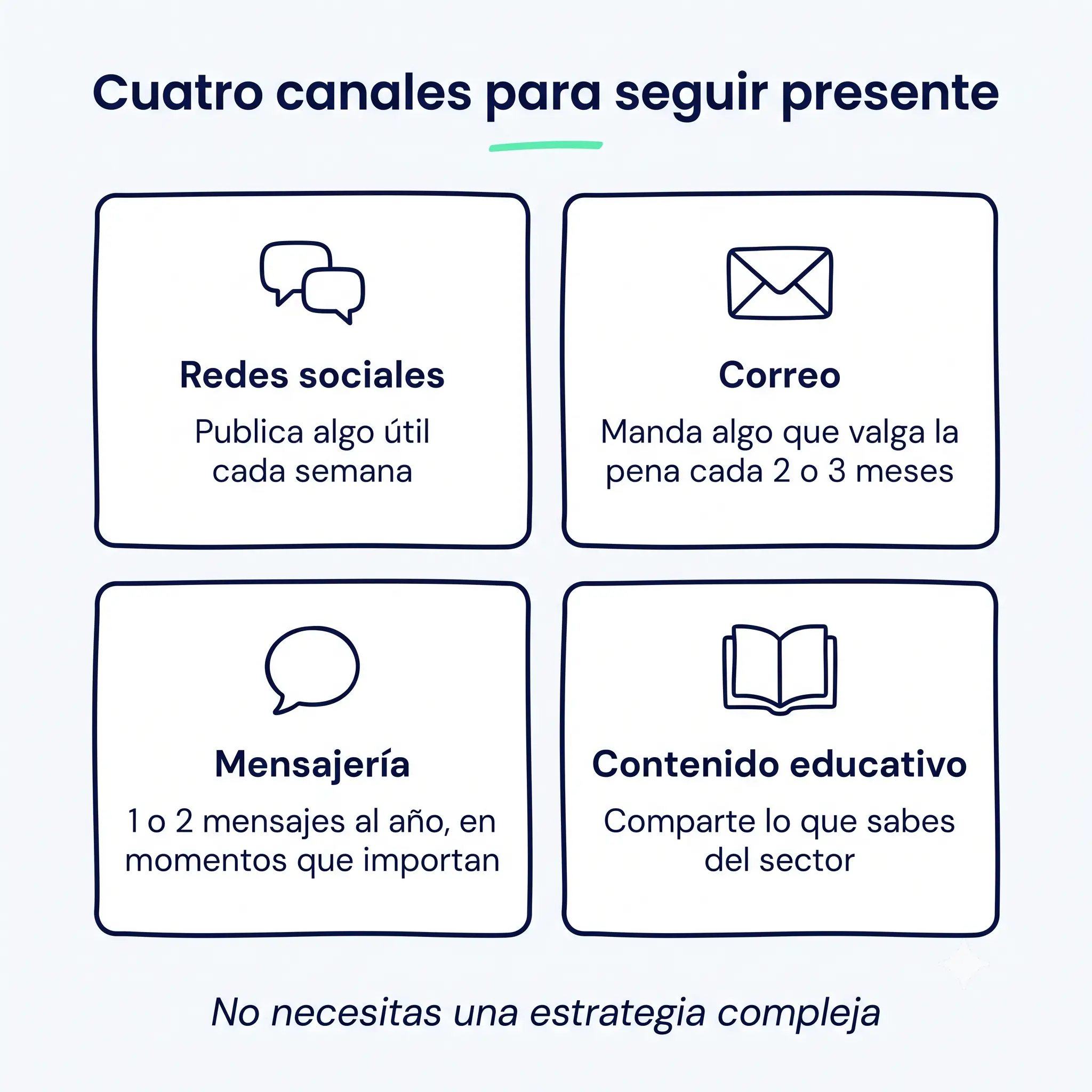 Los cuatro canales para mantener presencia con un ex-cliente de seguros sin presionarlo: redes sociales cada semana, correo cada dos o tres meses, WhatsApp una o dos veces al año y contenido educativo del sector.