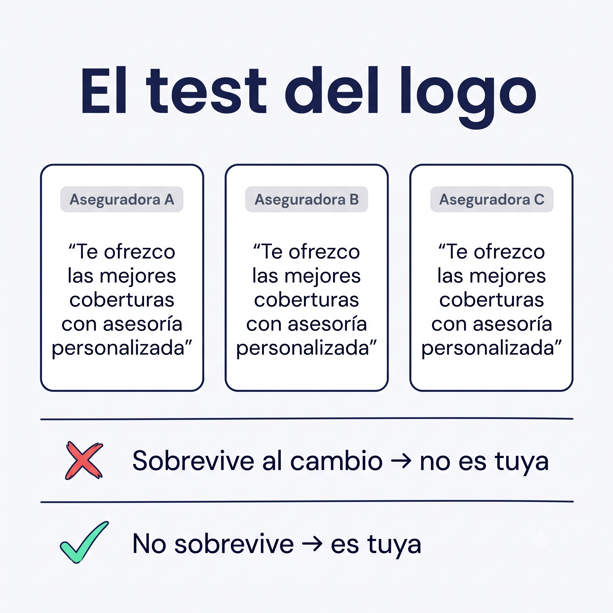 El test del logo aplicado a la propuesta de valor de un asesor de seguros: la misma frase funciona igual con tres aseguradoras distintas, lo que demuestra que la promesa pertenece al producto y no al asesor.