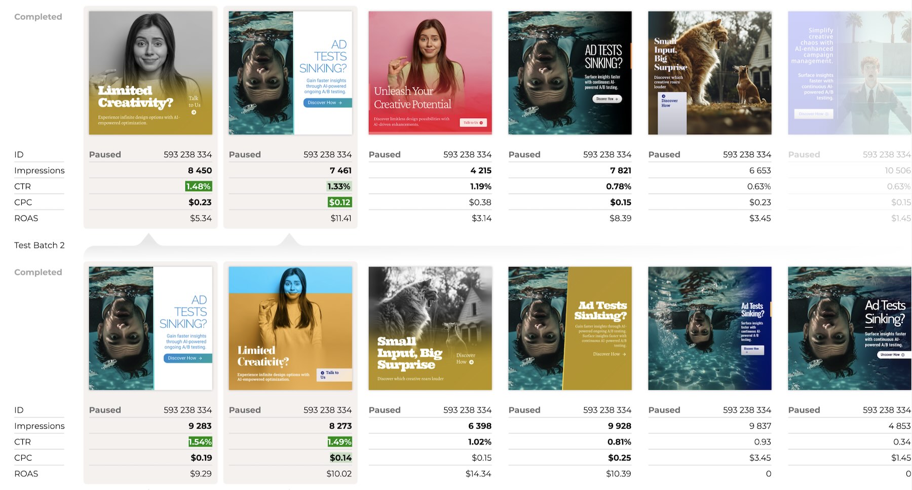 Copreso Ad Performance Optimisation process