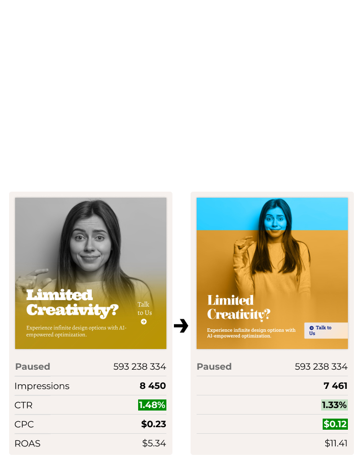Performance based creatives evolution