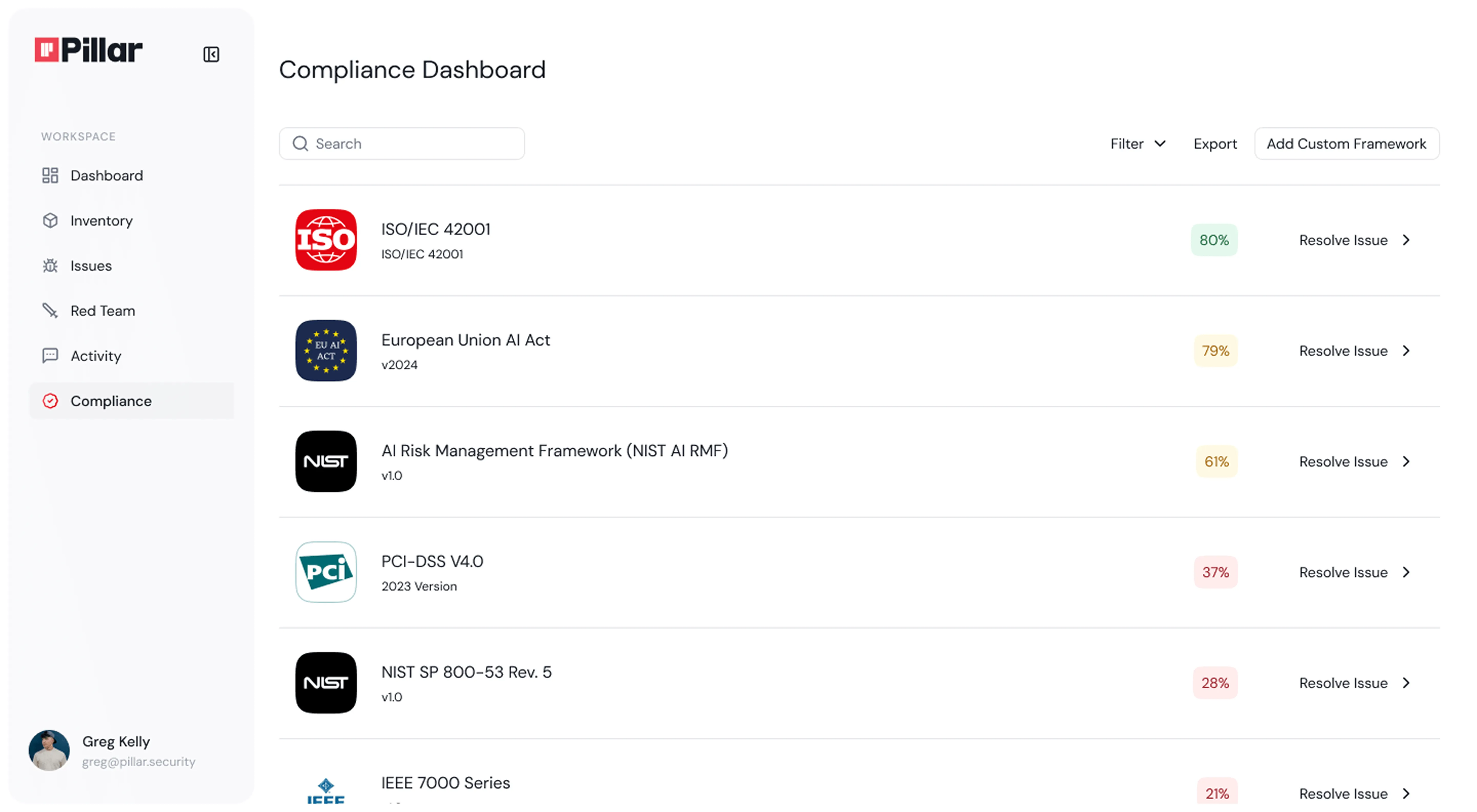 Pillar security Dashboard