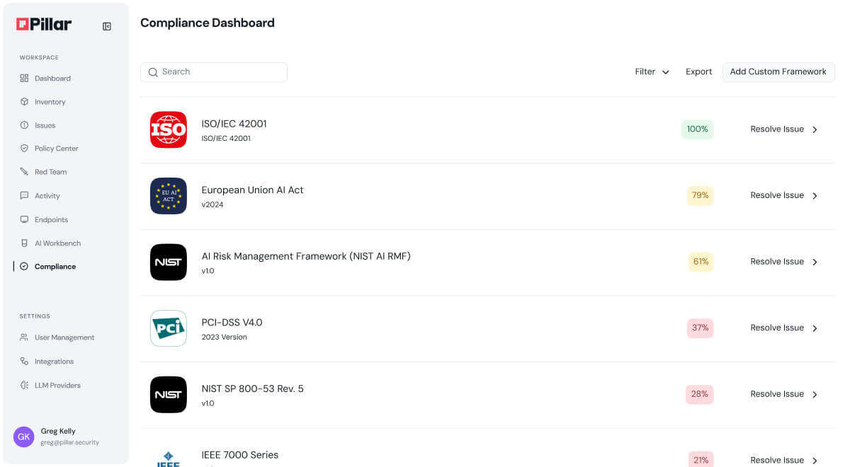 Enforce Policy and Governance