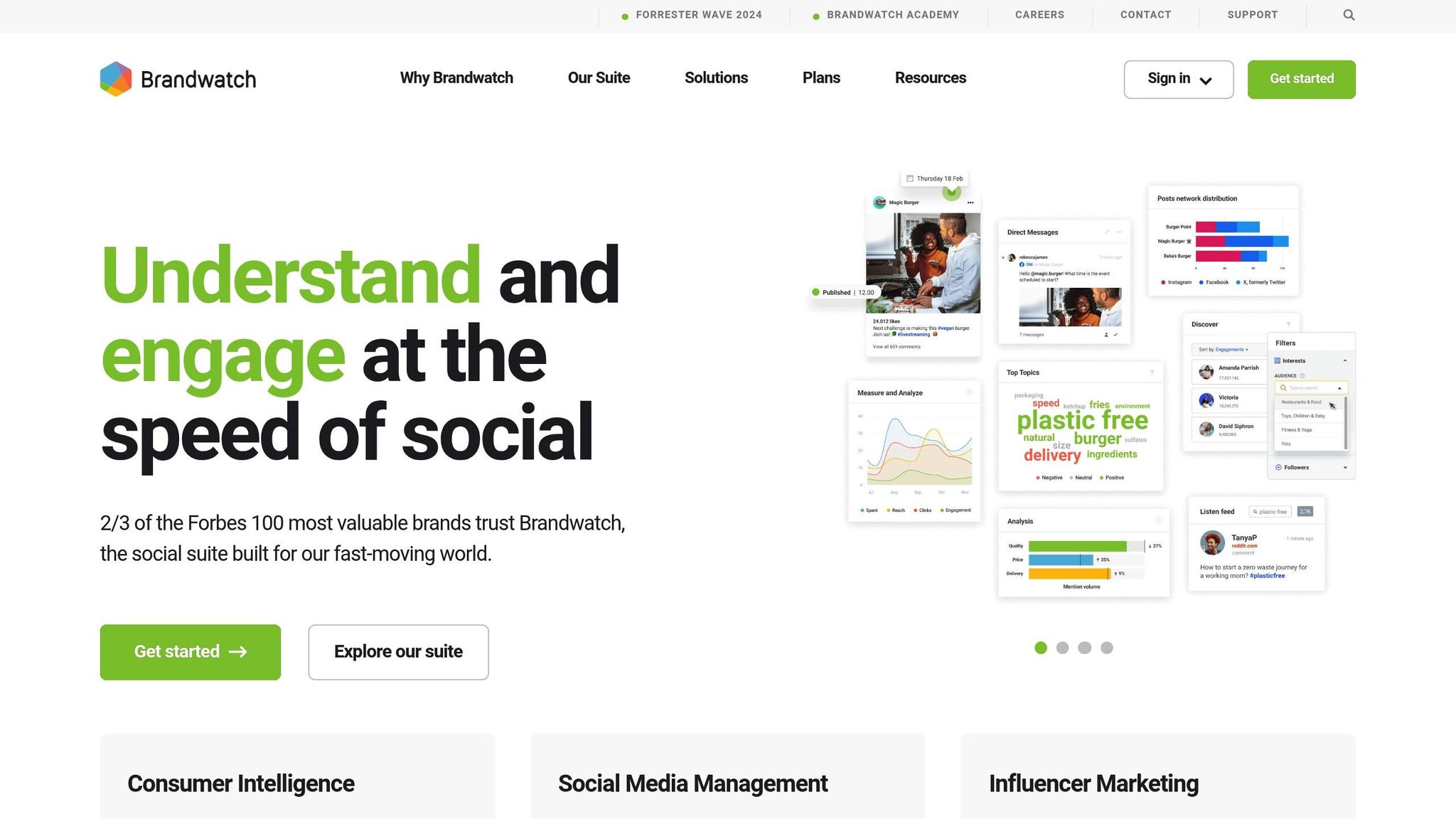 Brandwatch