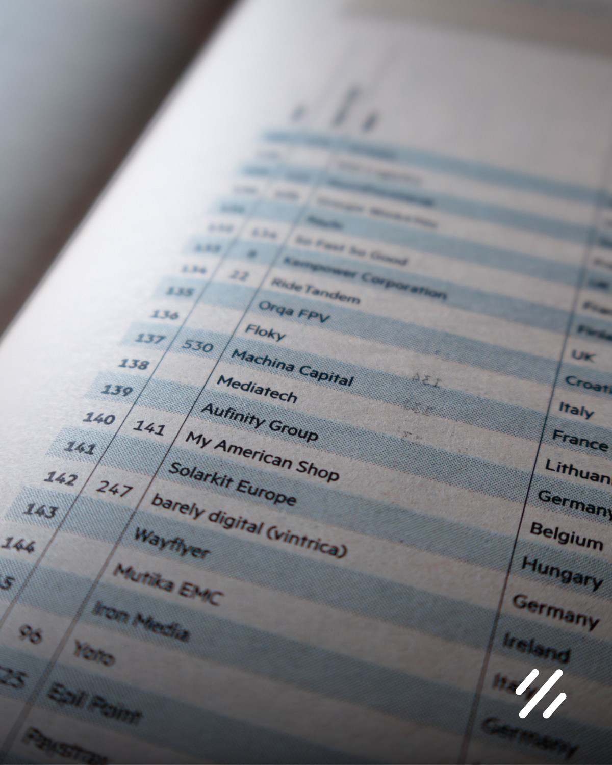 Ranking of the FT1000