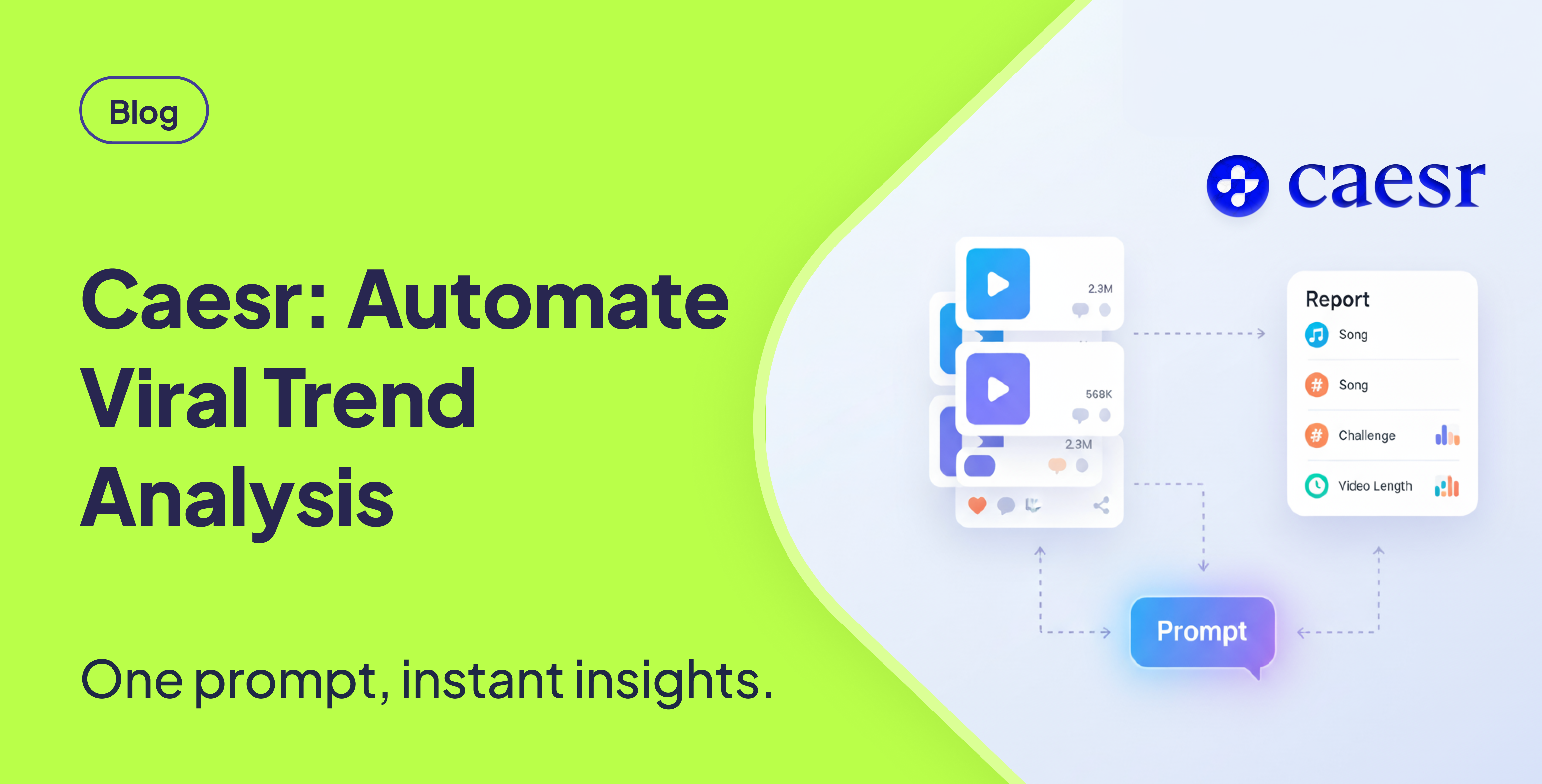Thumbnail image for blog post titled ‘Caesr: Automate Viral Trend Analysis.’ The left side shows the blog title on a bright green background. The right side illustrates a TikTok-style video feed with play icons, view counts, and comments, connected via arrows to a structured report showing song, challenge, and video length insights, all generated from a single prompt
