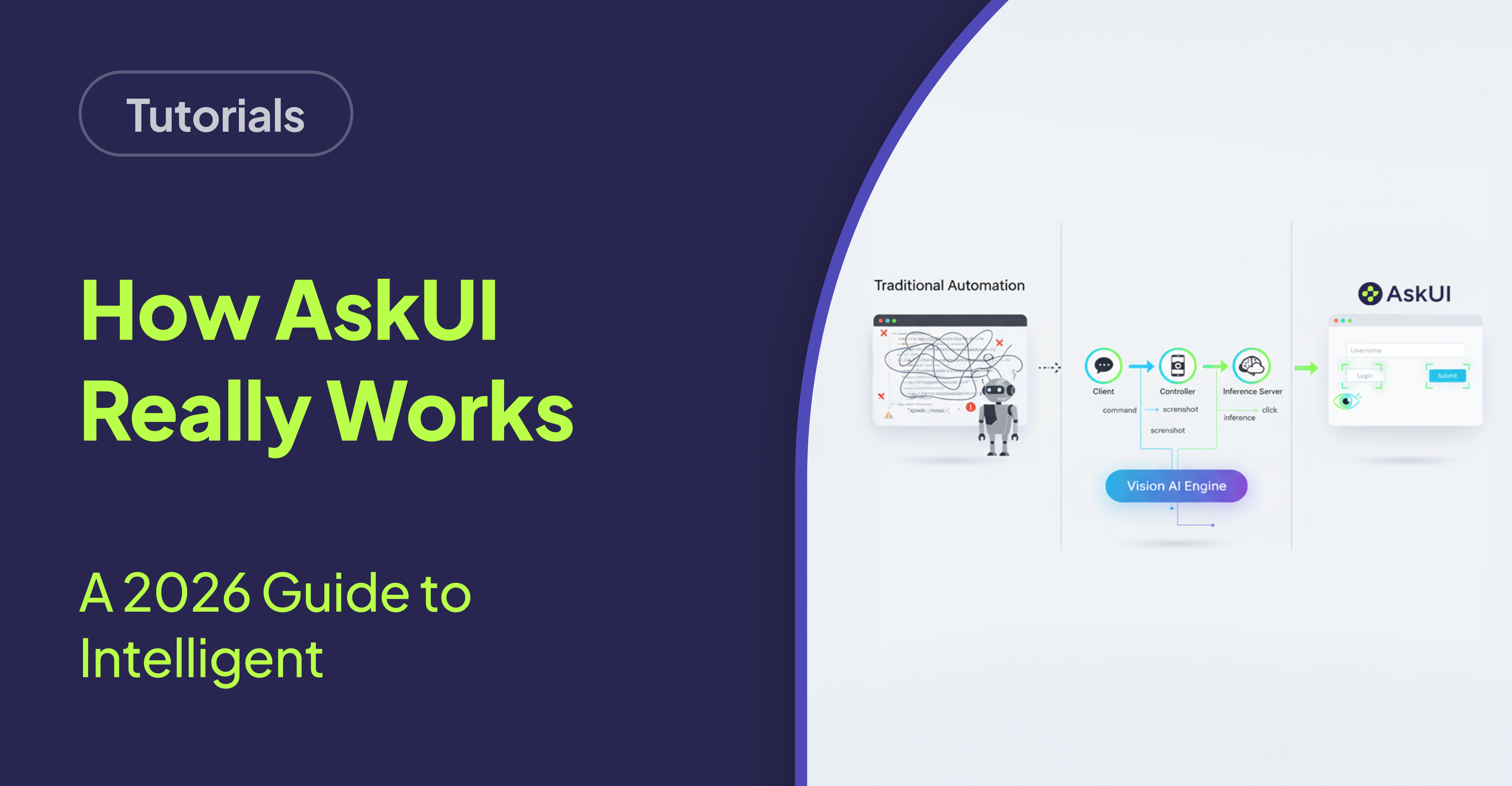 A SaaS-style diagram comparing "Traditional Automation" with "AskUI's Intelligent Vision." On the left, under "Traditional Automation," a confused robot icon stands before a dark UI screen filled with tangled code snippets and error icons (⚠️, ❌). On the right, under "AskUI's Intelligent Vision," an AI eye icon scans a bright, clean login UI, visually recognizing elements like "Login" and "Submit" with green highlighted boxes. In the center, a workflow diagram shows icons for "Client" (terminal), "Controller" (smartphone), and "Inference Server" (AI brain) connected by arrows. At the bottom center, a glowing capsule labeled "Vision AI Engine" sits as the foundation powering the entire process.