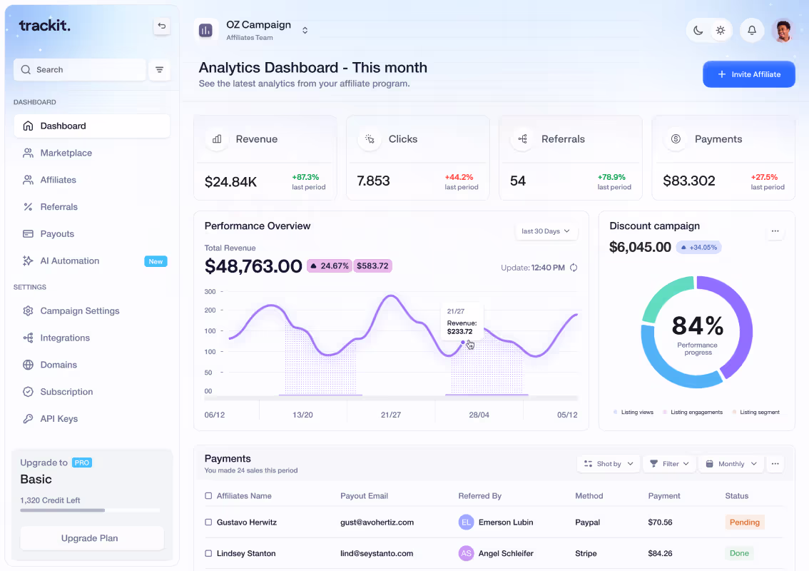 trackit-dashboard-home-grid