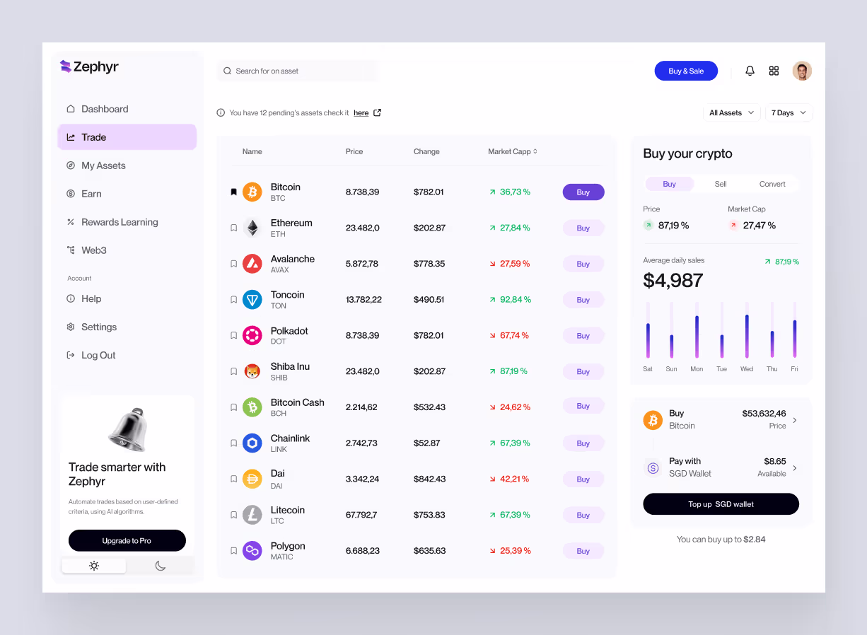 Zephyr dashboard trade page by ofspace
