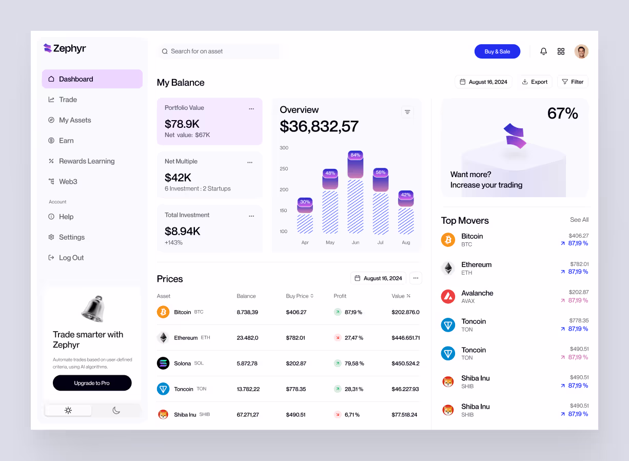 Zephyr dasboard home by ofspace