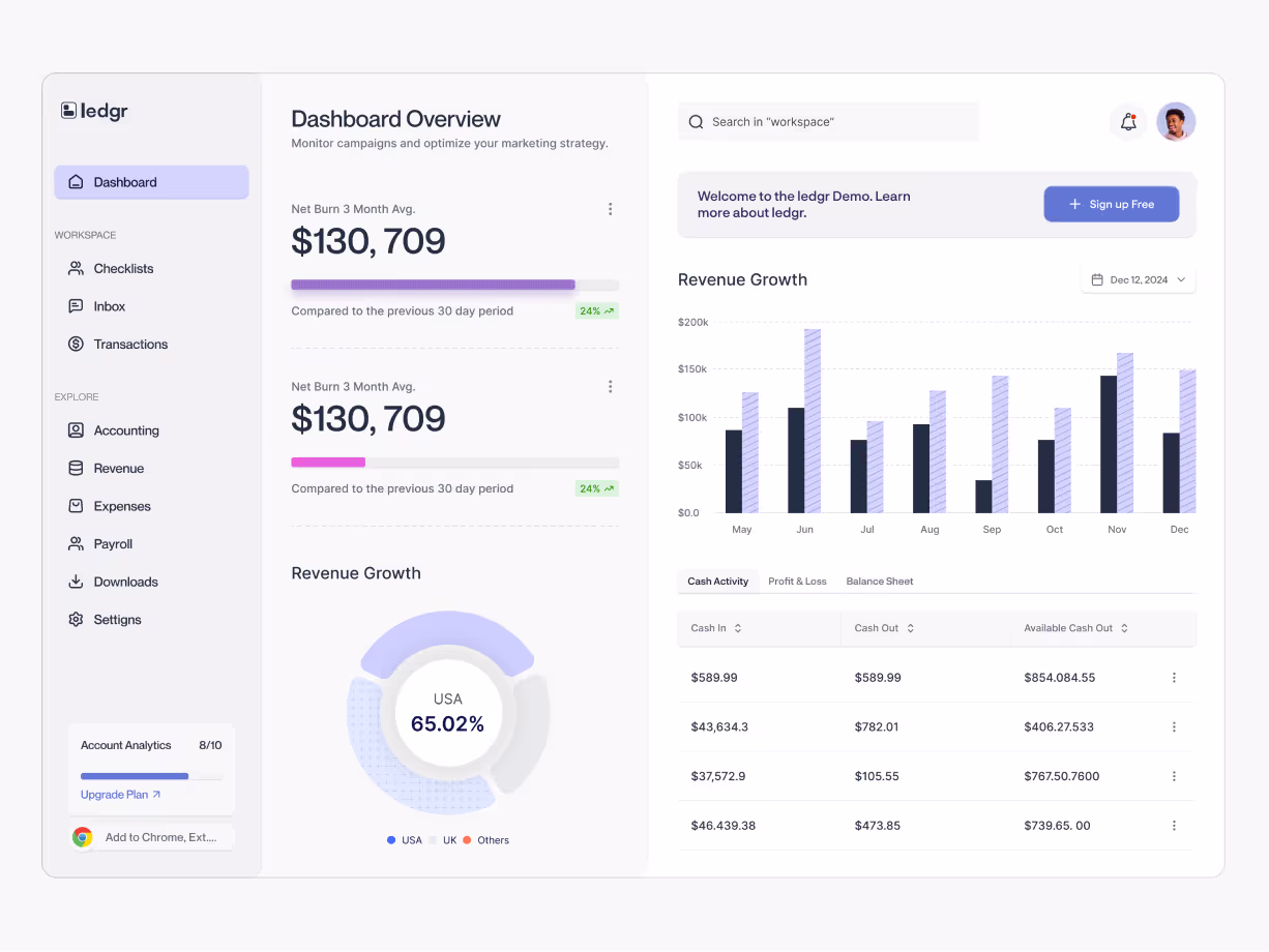 ledgr home dashboard by ofspace