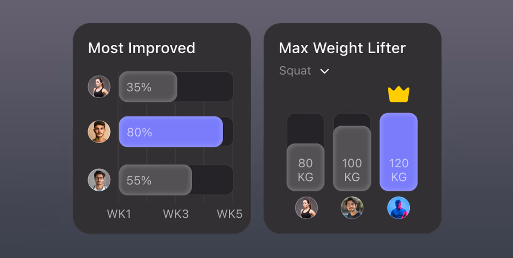 Most improved & max weight lifter by ofspace
