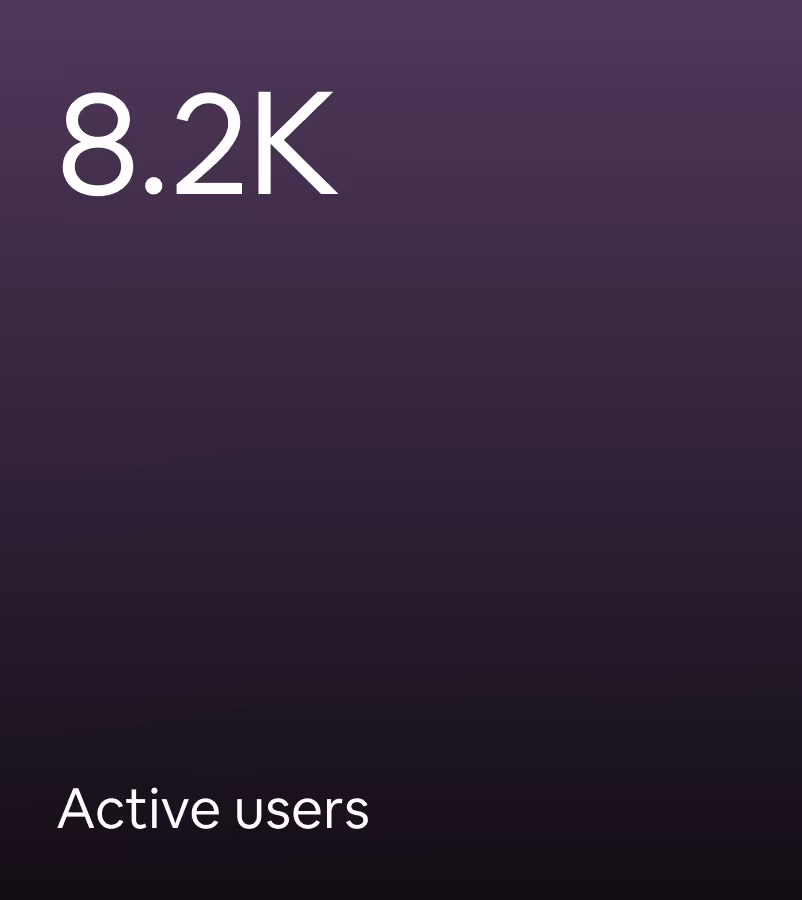 Active users