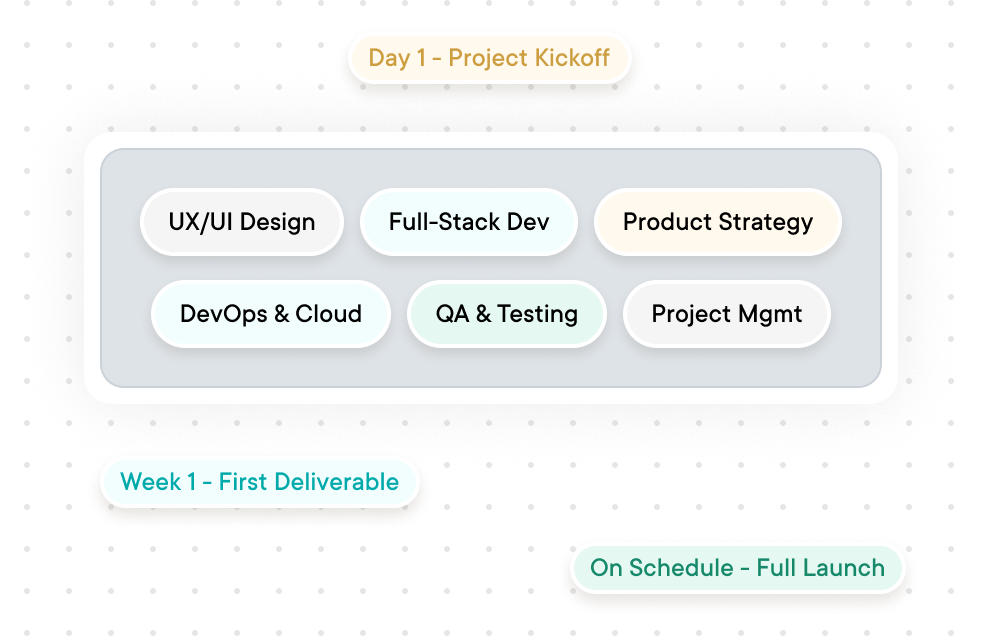 Top 1% in house experts 2 by ofspace