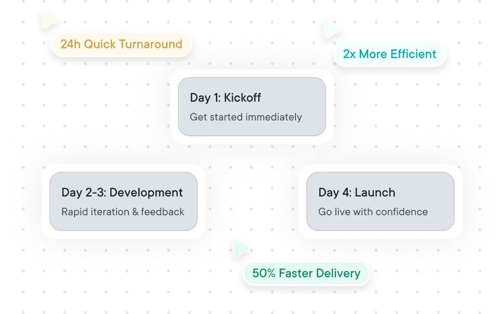 Faster turnaround time by ofspace