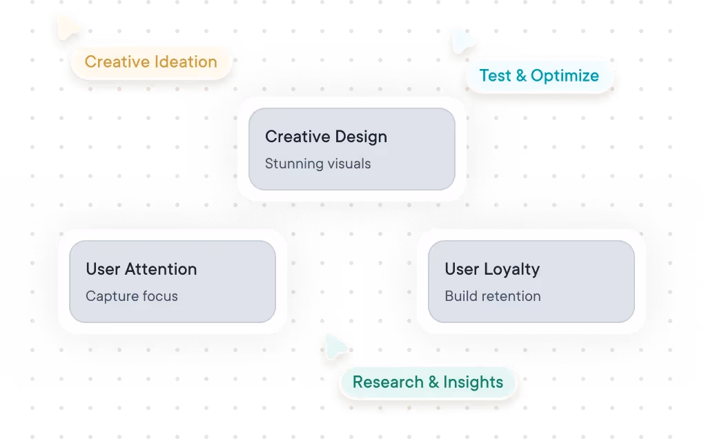 Engaging user designs by ofspace