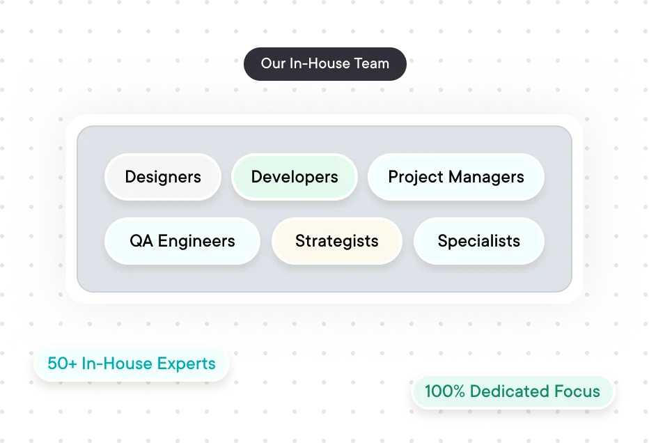 We don’t use freelancers by ofspace