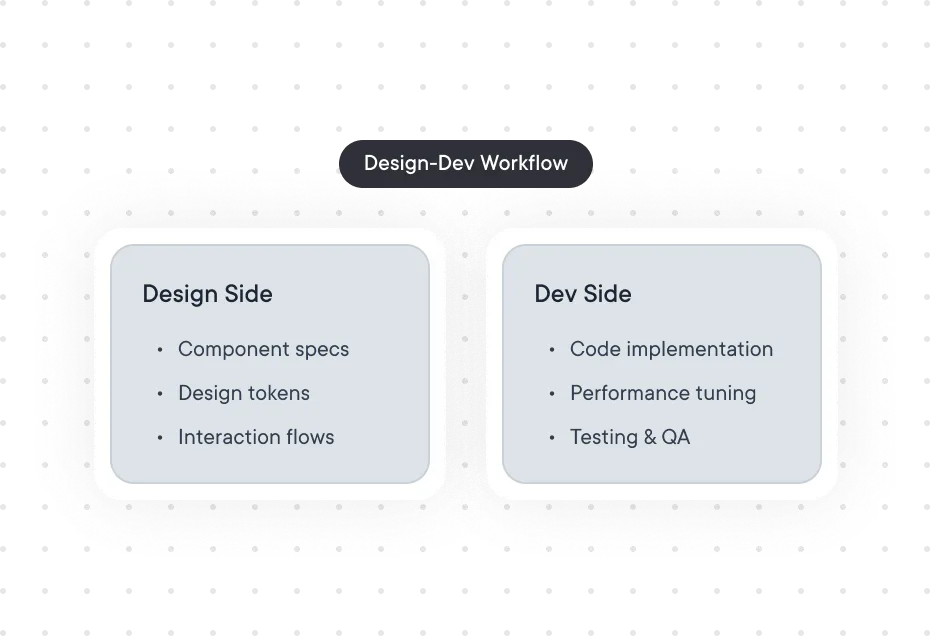 We support your dev team by ofspace