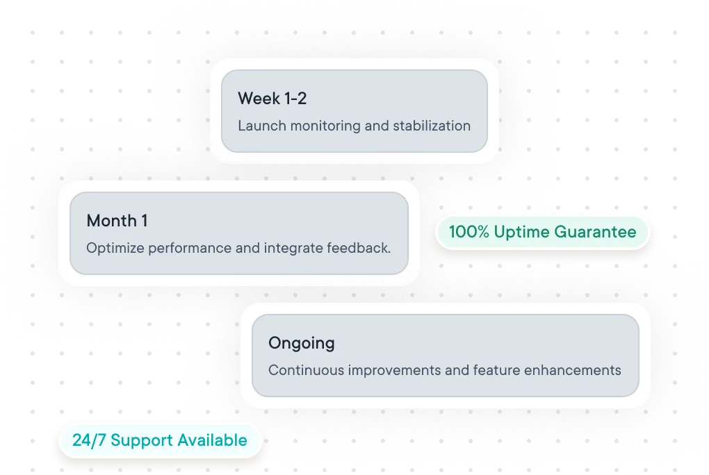 Support beyond launch by ofspace