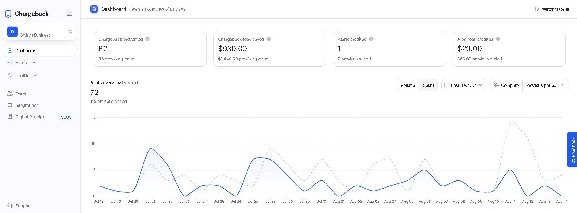 chargeback.io alert dashboard