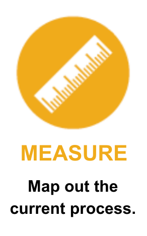 DMAIC Lean Six Sigma Phase 2 Measure