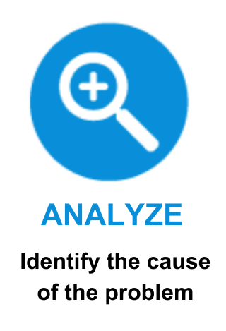 DMAIC Lean Six Sigma Phase 3 Analyze