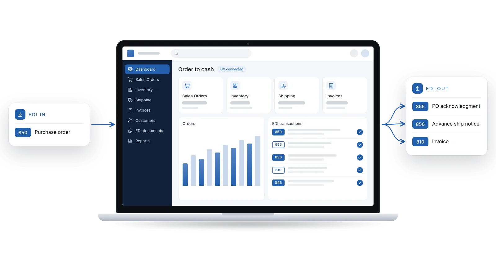 Acumatica-style sales order screen created from a trading partner EDI purchase order
