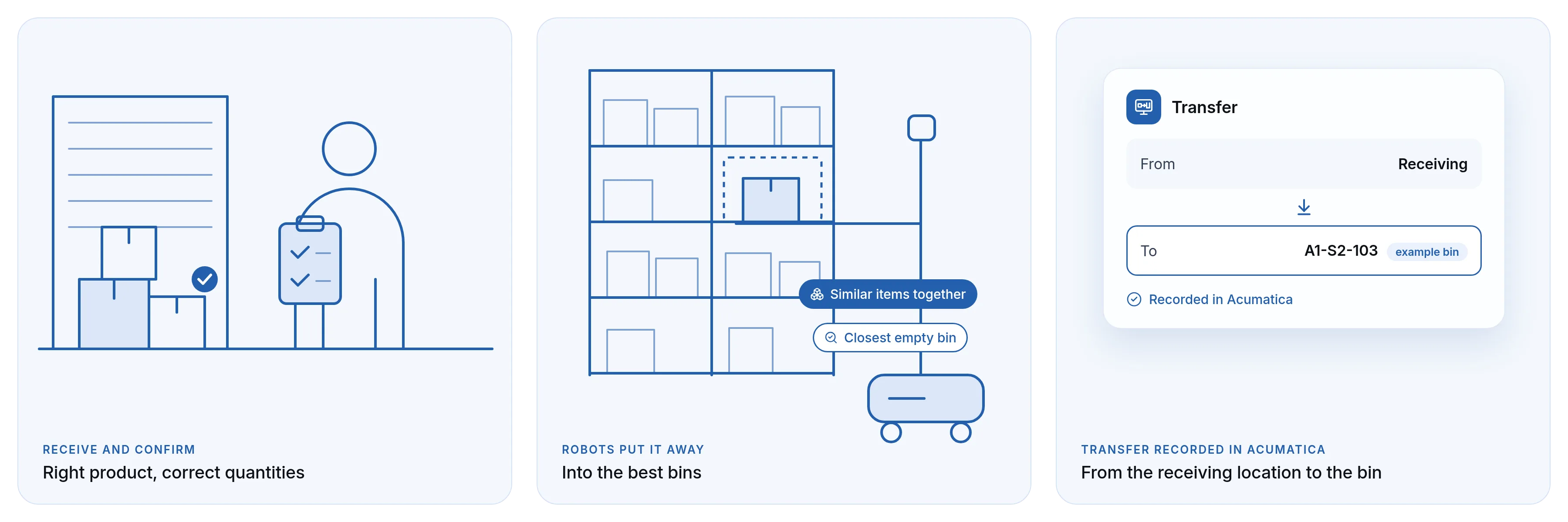 Put-away in three steps: a receiver checks cartons at the dock, a robot puts a box into the best bin, and Acumatica records the transfer from Receiving to the bin