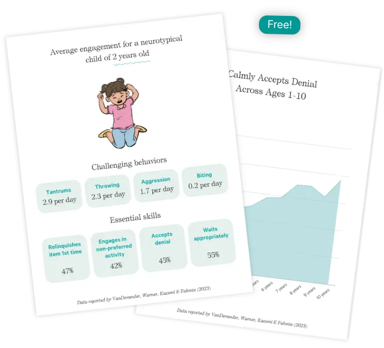 Behavior Norms in Neurotypical Children resource preview
