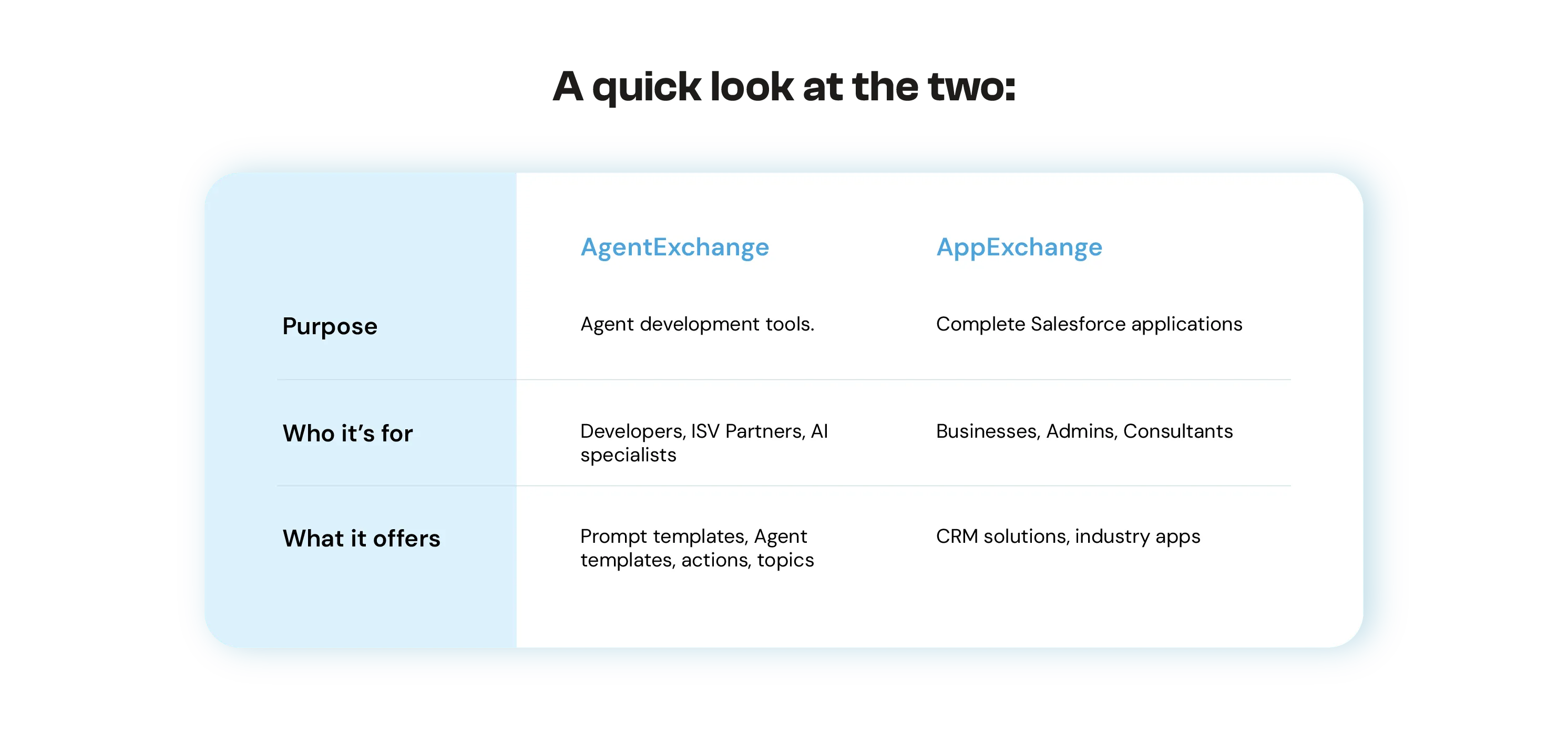 Modelit_AgentExchange - AppExchange