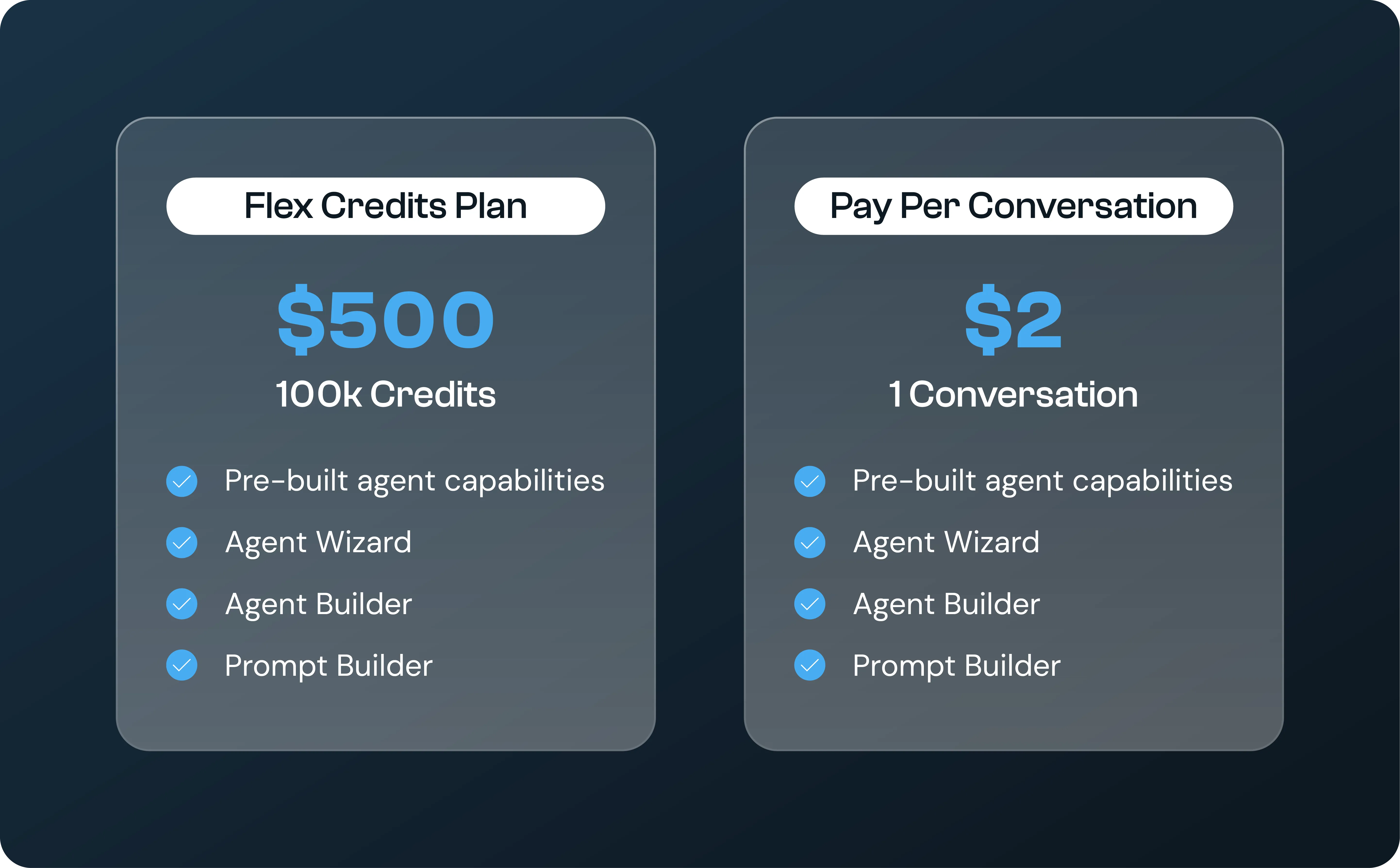 Modelit_Breaking down Salesforce’s pricing options for Agentforce