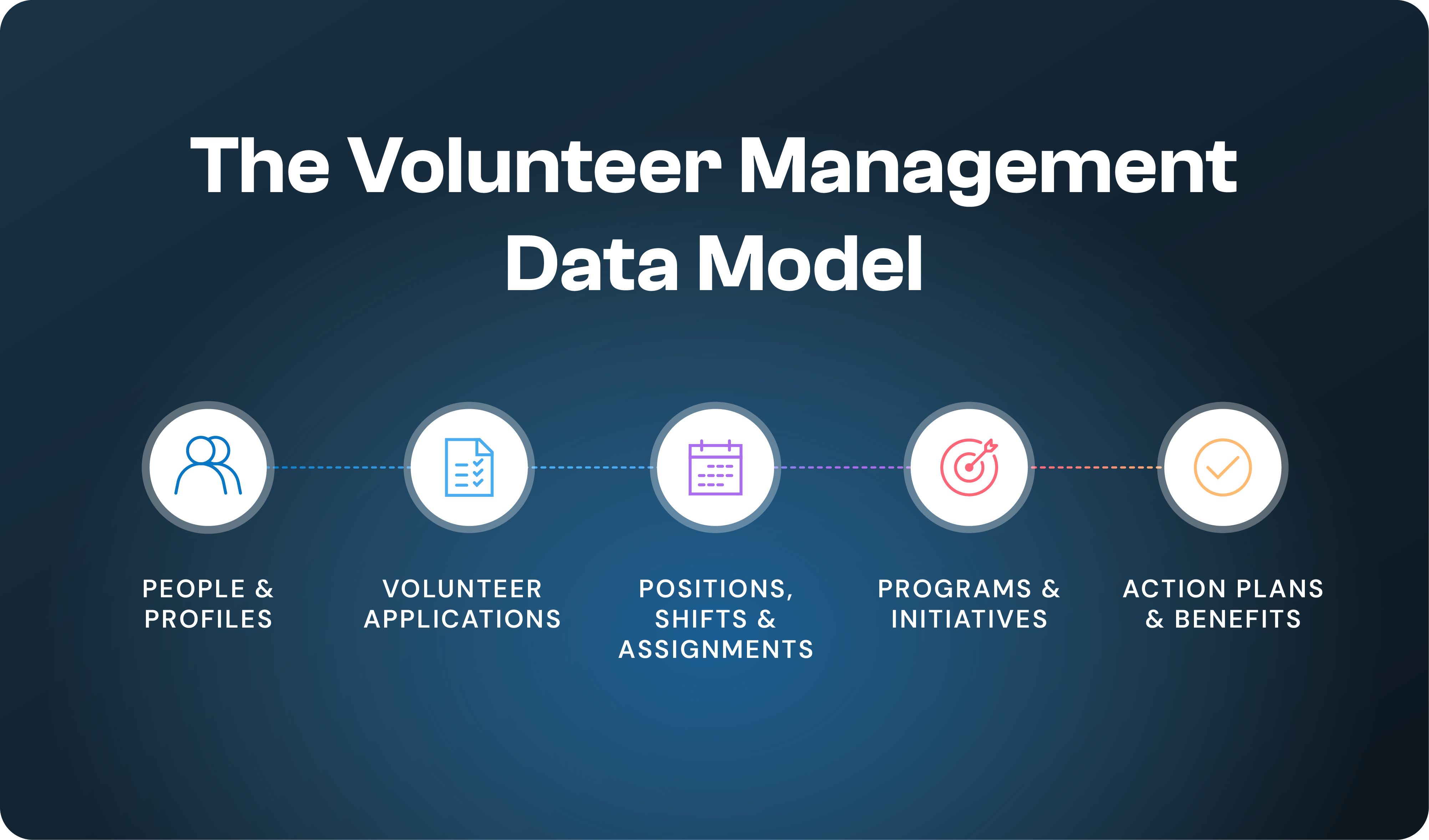 Modelit_The Volunteer Management Data Model