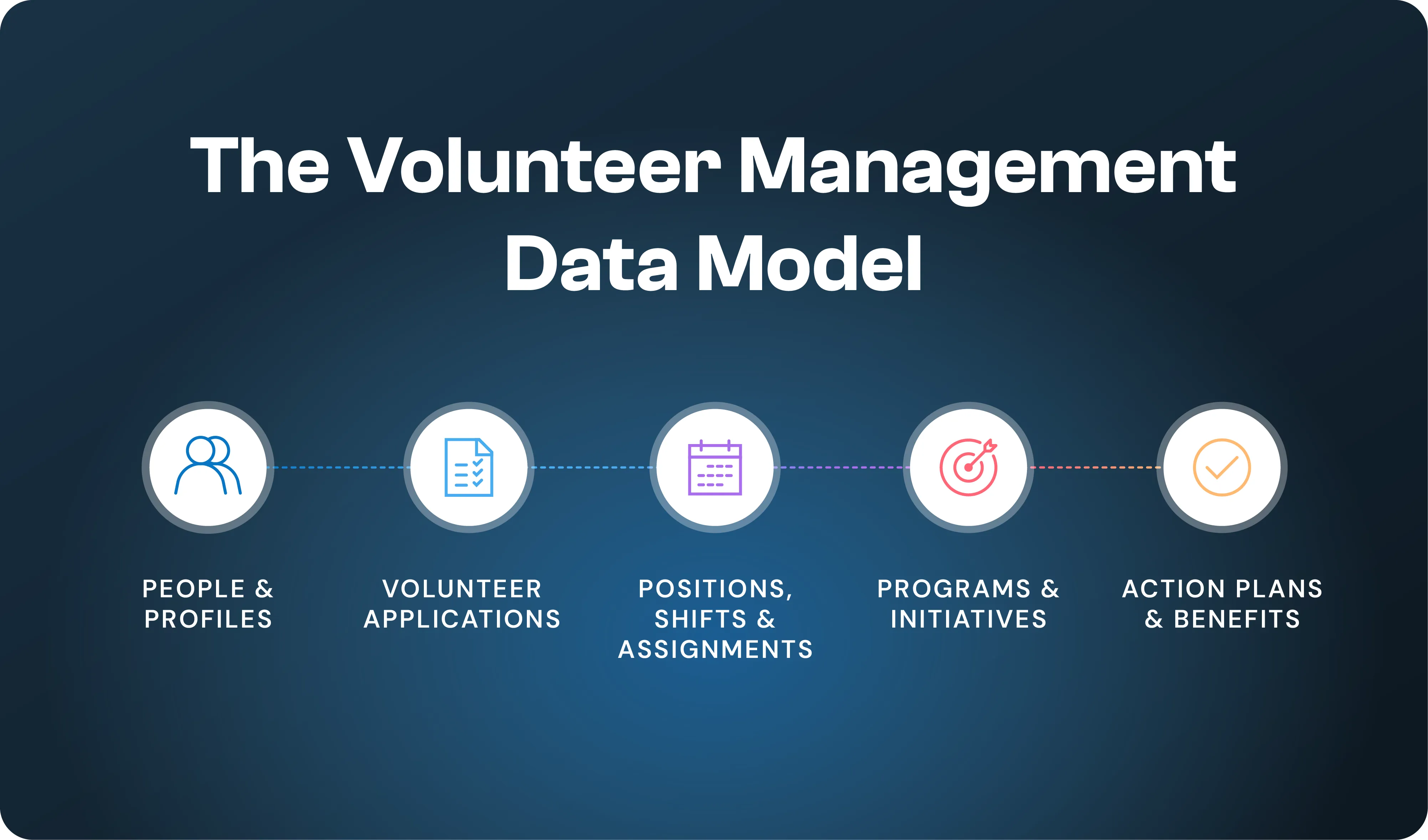 Modelit_The Volunteer Management Data Model