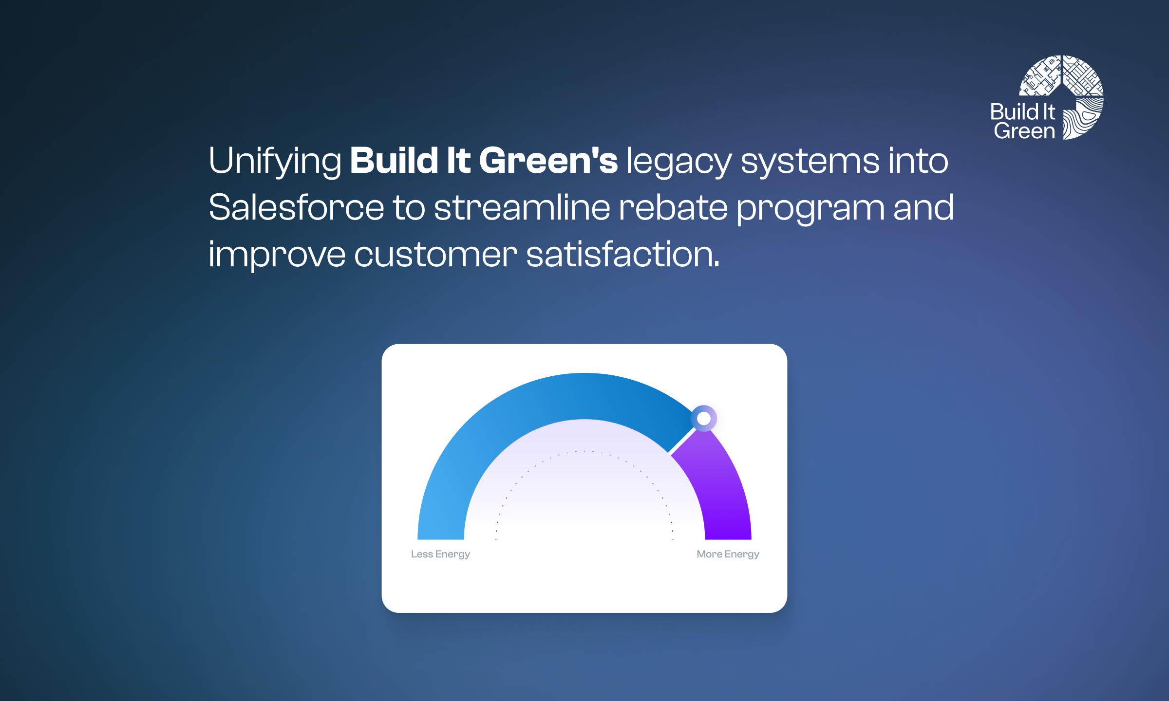 Build It Green case study cover
