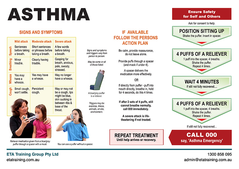 ETA Training asthma first aid chart showing signs and symptoms and the four step 4x4x4 reliever sequence