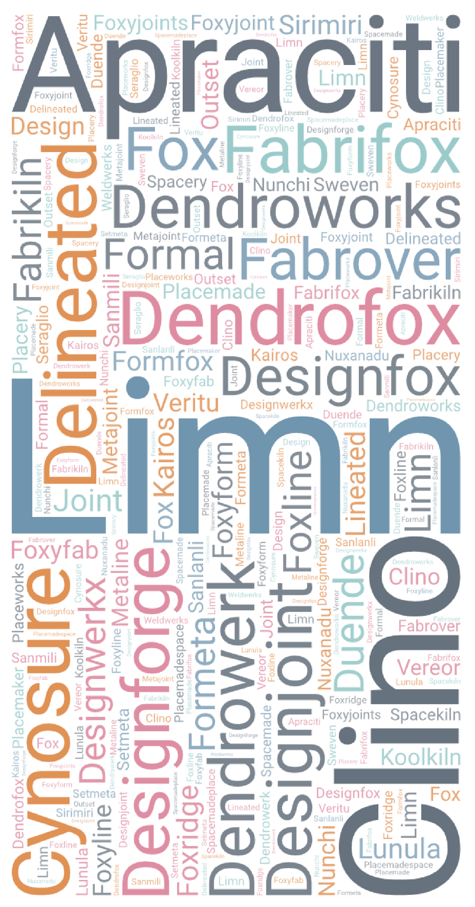 limn name brainstorming