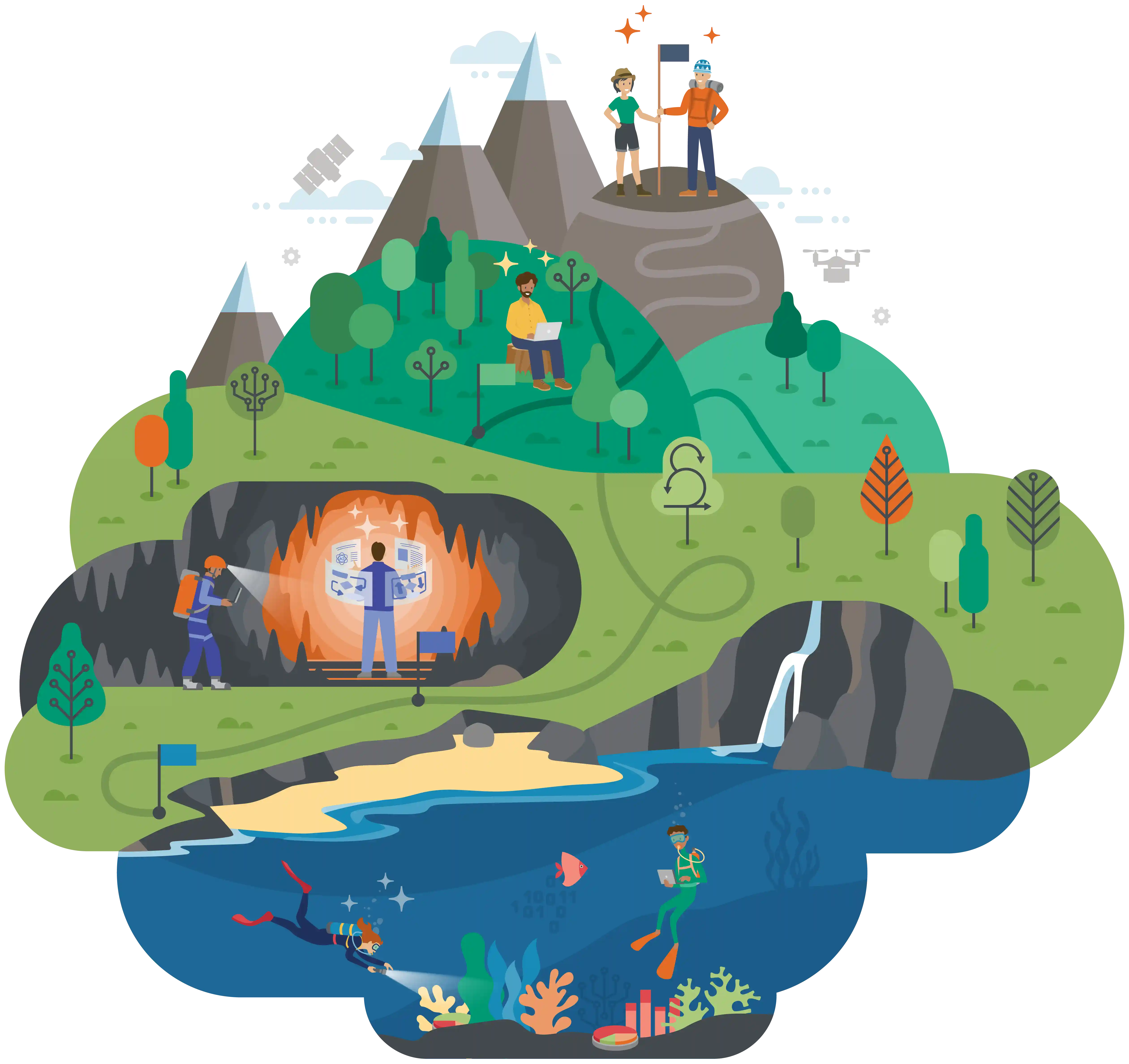 Rmkble world illustration featuring small worlds for JourneyOne, DataDivers, ProcessPath and EverygreenOps