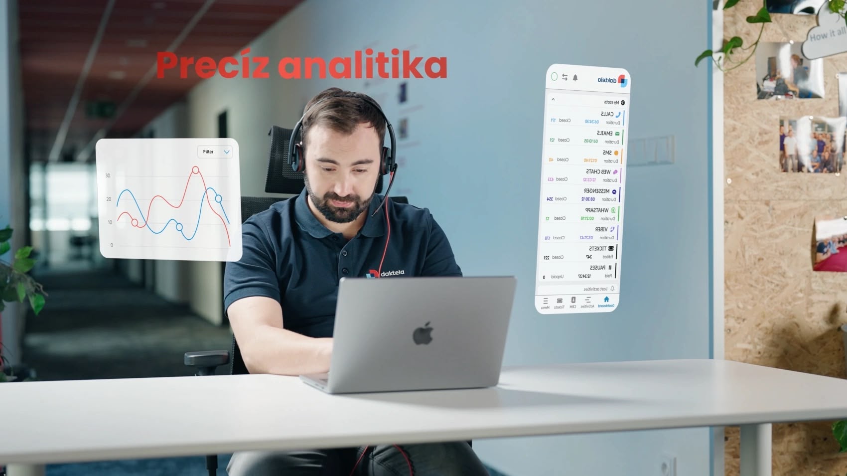 Daktela - video