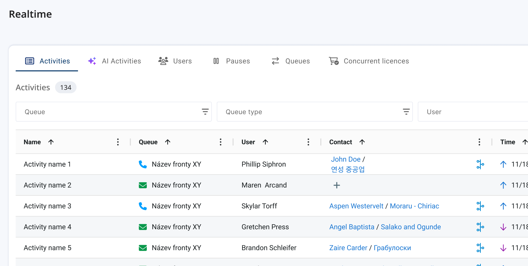 Realtime panel with tab-based widgets