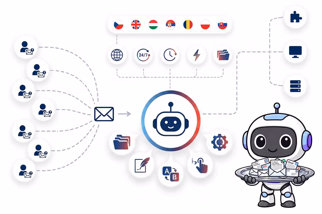 AI Emailbot Daktela