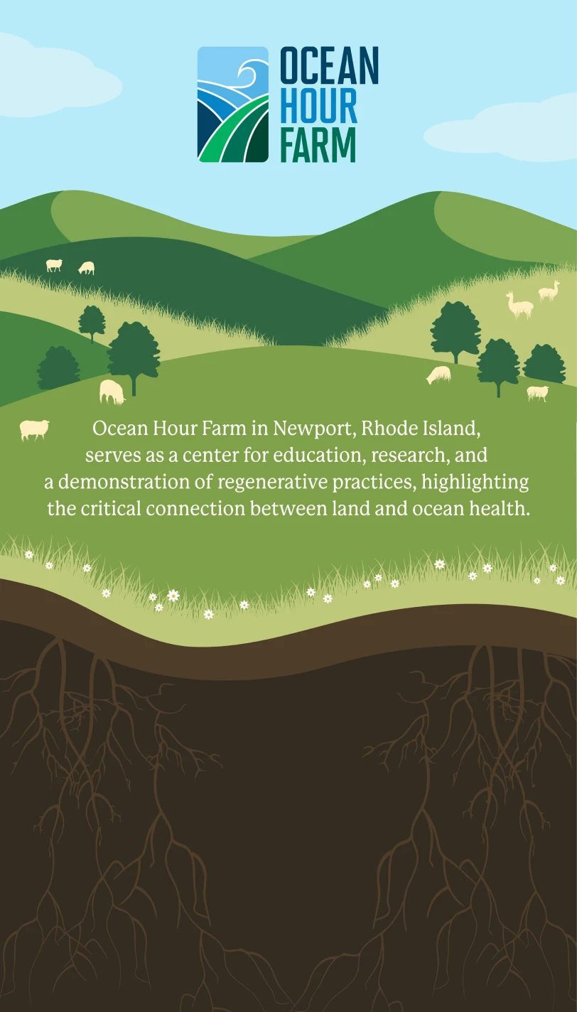 Ocean hour farm