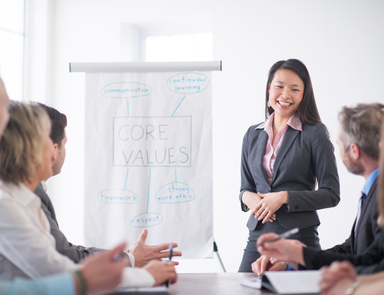 redefining core values