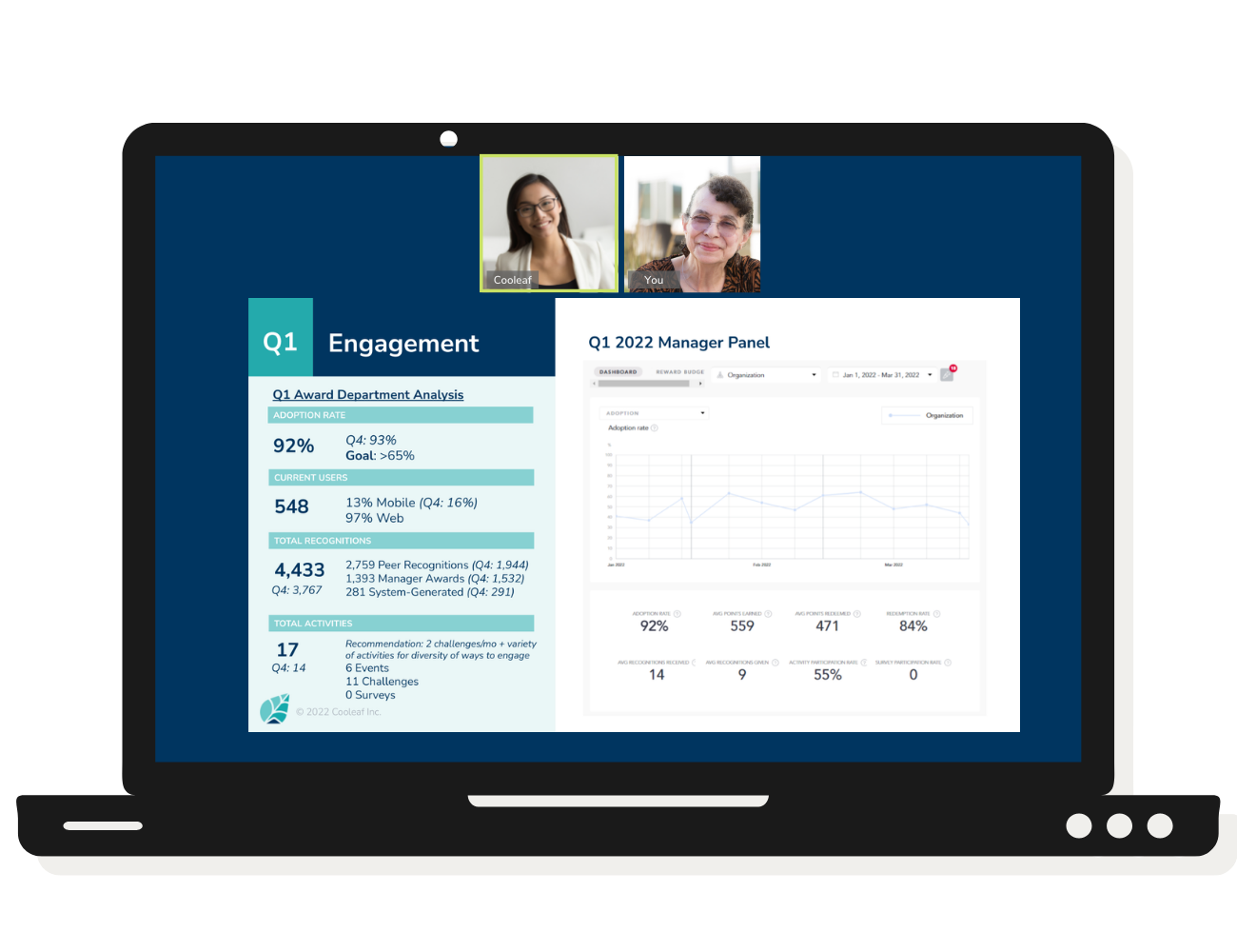 Measure employee engagement over time with Cooleaf