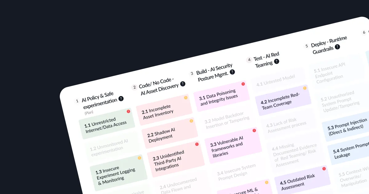 Introducing the SAIL Framework: A Practical Guide to Secure AI Systems