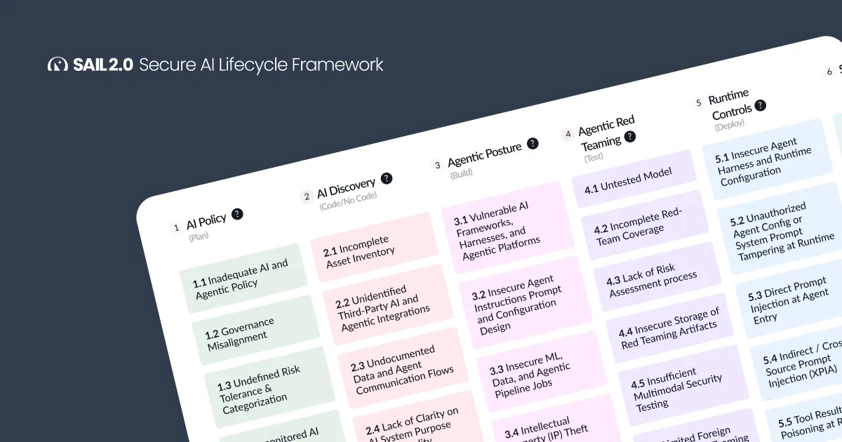 Introducing SAIL 2.0 Framework: A Practical Guide to Secure AI Agents