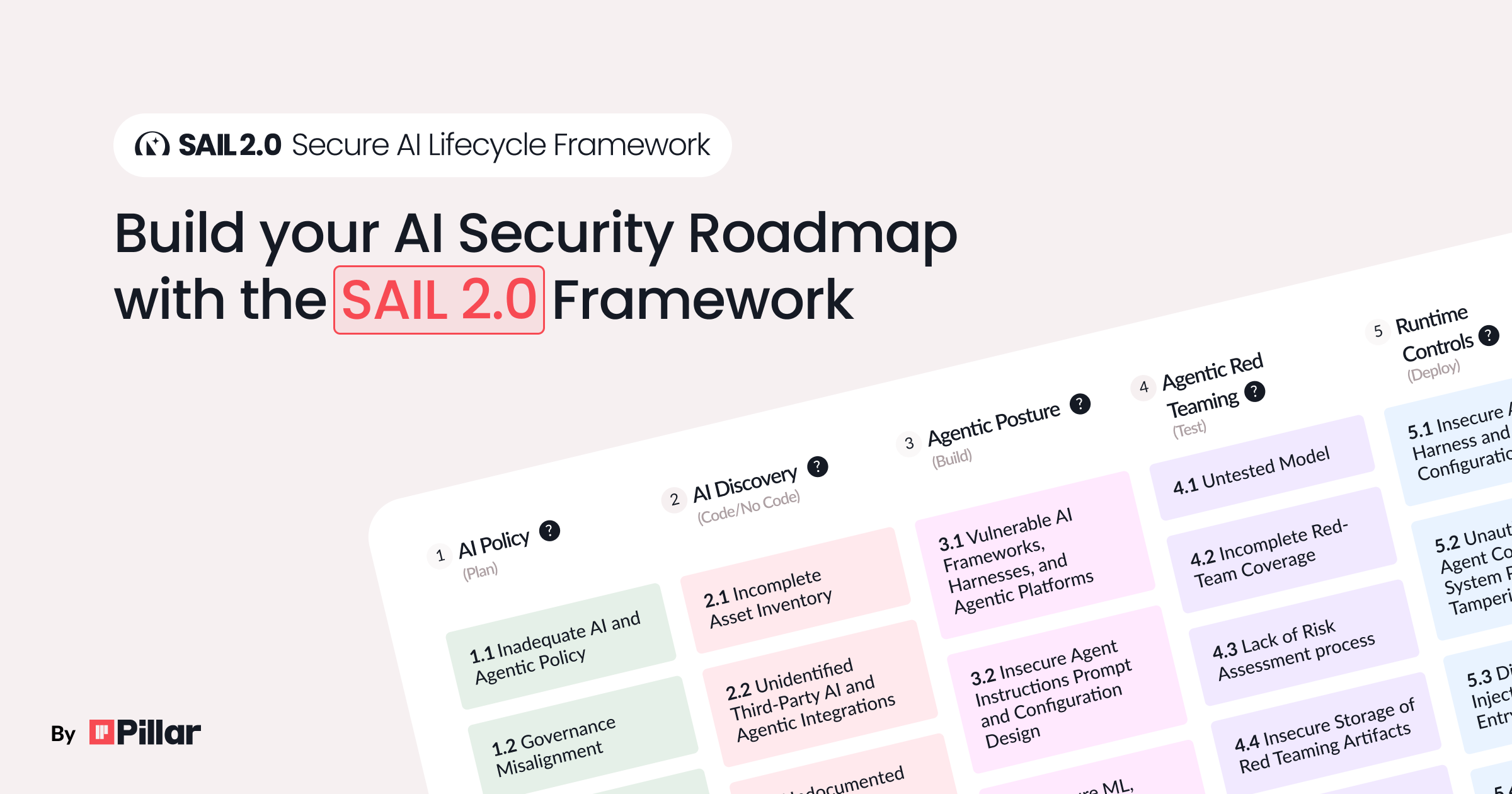 Build your AI security roadmap with the SAIL 2.0 Framework: the SAIL risk catalog organized by lifecycle phase, by Pillar Security