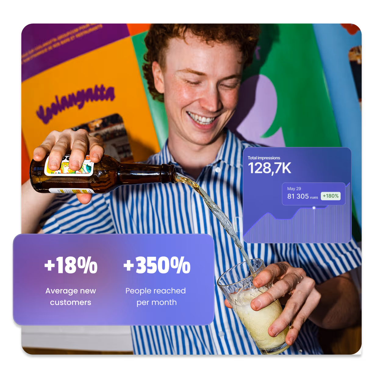 Restaurant marketing performance dashboard with visibility metrics